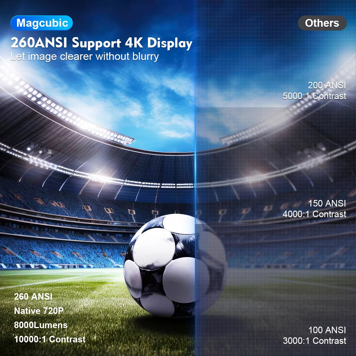 Cinecast™ HY300 PRO Smart Projector – 4K Ready. Wifi 6 Fast. Theater Anywhere