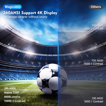 Cinecast™ HY300 PRO Smart Projector – 4K Ready. Wifi 6 Fast. Theater Anywhere
